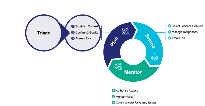 Tesserent Building a strong Third Party Risk Management Framework
