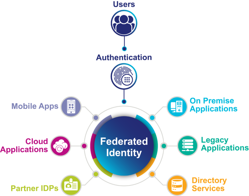 Tesserent Workforce CIAM